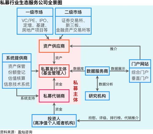 揭秘我國(guó)私募行業(yè)生態(tài)圈 資產(chǎn)管理與咨詢的協(xié)同發(fā)展