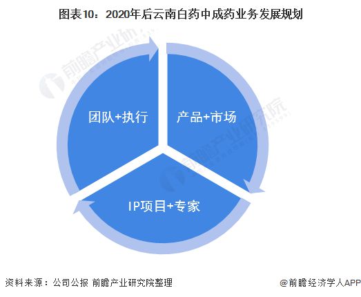 云南白藥 深耕本土資源，以特色資產(chǎn)管理與咨詢開辟中成藥行業(yè)新路徑