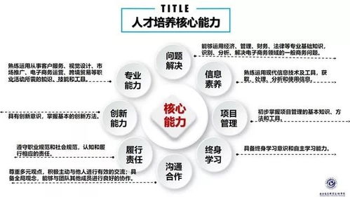 走進(jìn)計(jì)算機(jī)信息技術(shù)咨詢服務(wù)專業(yè) 開啟數(shù)字化服務(wù)之門